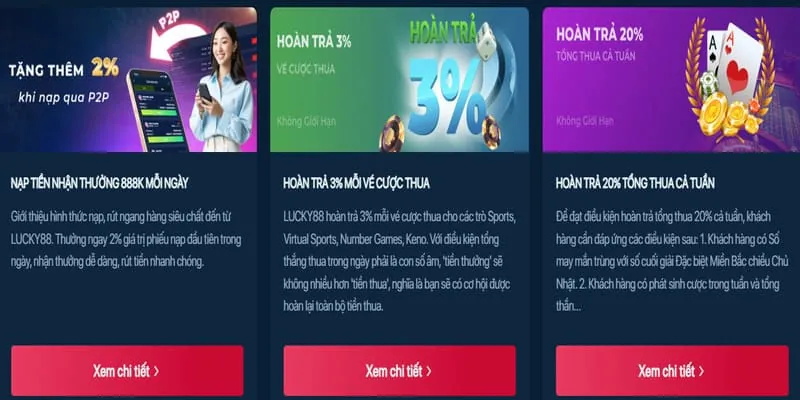 Chương trình khuyến mãi hoàn trả tháng 5/2026