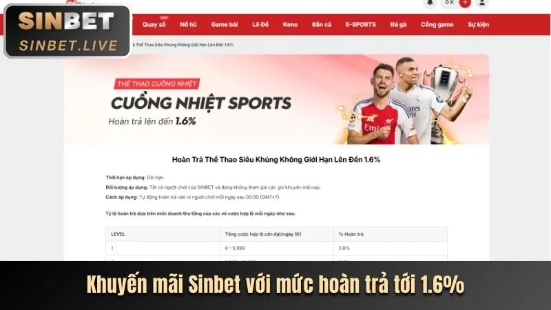 Hình ảnh tổng quan các chương trình khuyến mãi v7sb chính thức